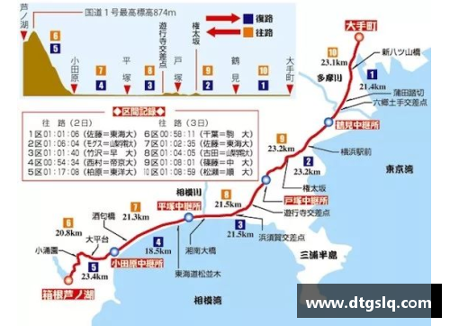亚运会共有多少金牌？(箱根驿传仅限关东地区吗？)